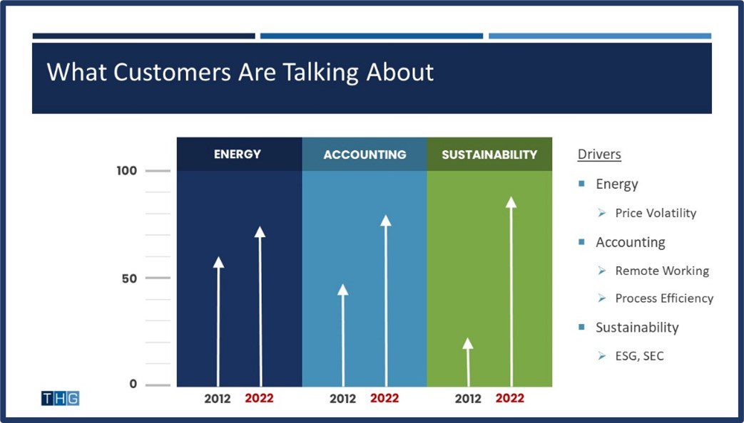 GHG Reporting and Compliance THG Energy Solutions